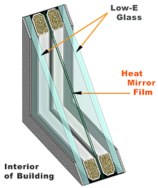 Heat Mirror Caloriverre Plus